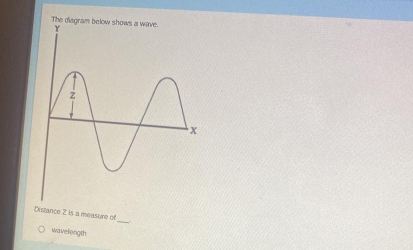 Distance Z is a measure of 
wavelongth