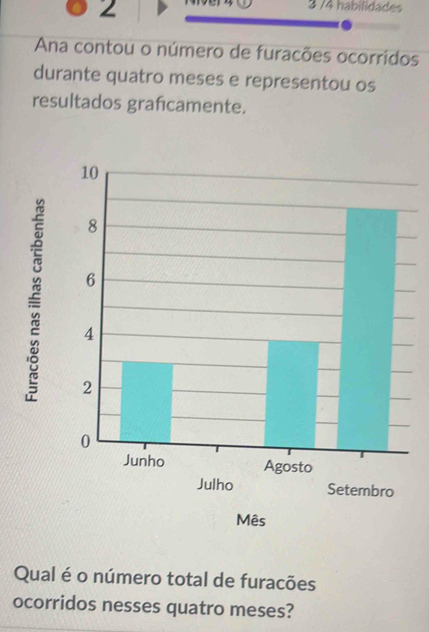 2 
3 /4 habilidades 
Ana contou o número de furacões ocorridos 
durante quatro meses e representou os 
resultados graficamente. 
Qual é o número total de furacões 
ocorridos nesses quatro meses?