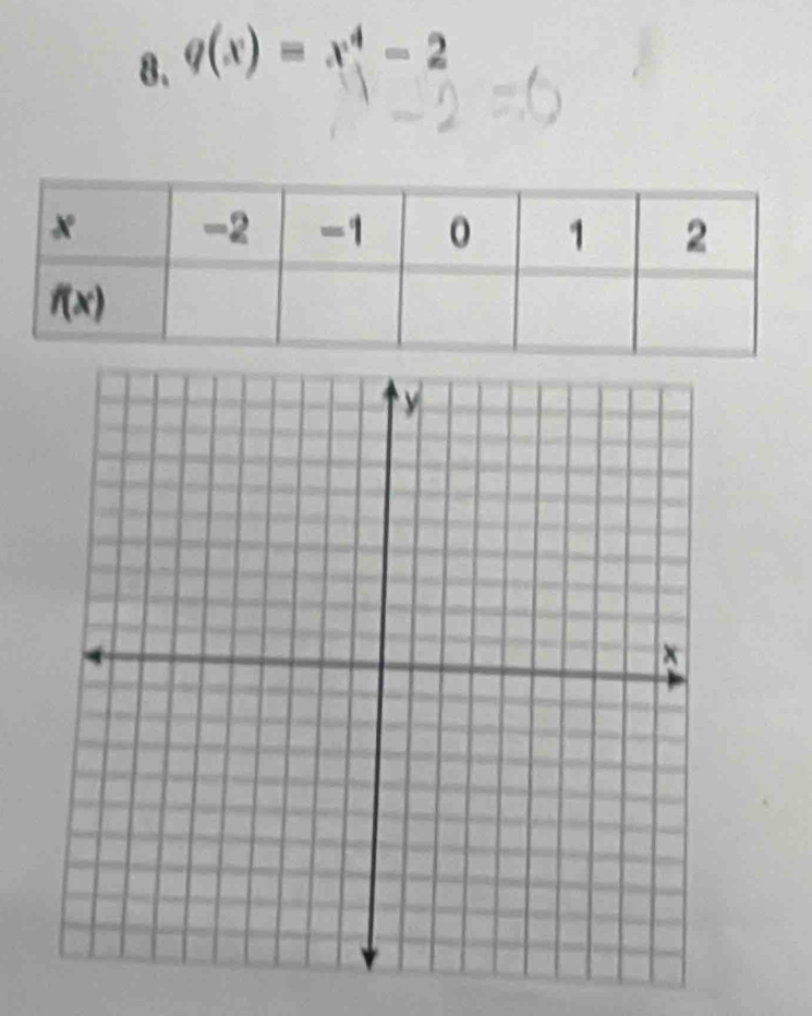 q(x)=x^4-2