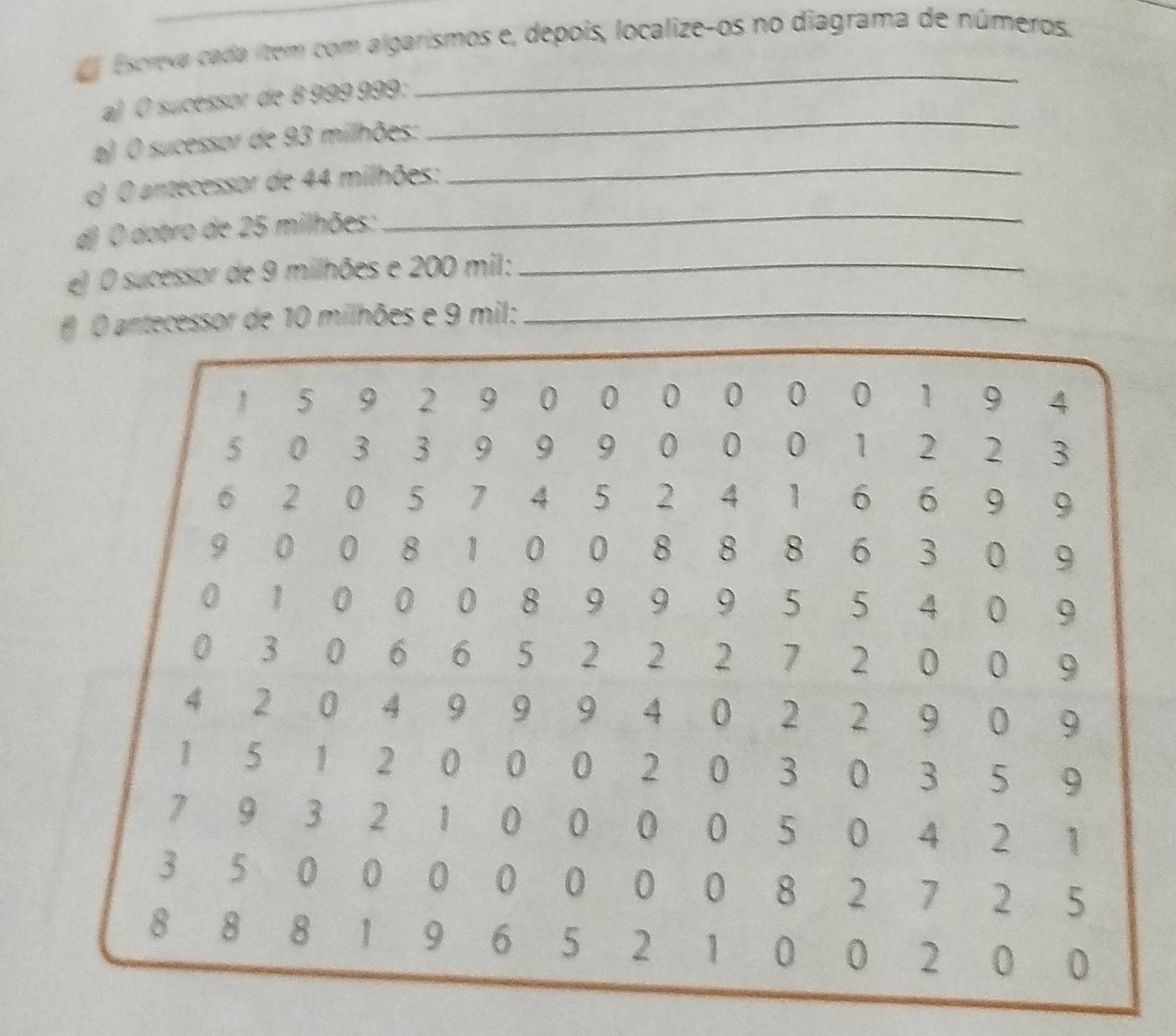 Escreva cada ítem com algarismos e, depois, localize-os no diagrama de números. 
_ 
a) O sucessor de 6 999 999 : 
_ 
_ 
t) O sucessor de 93 milhões: 
o 0 antecessor de 44 milhões: 
d O dobro de 25 milhões: 
_ 
e) O sucessor de 9 milhões e 200 mil :_ 
ecessor de 10 milhões e 9 mil :_