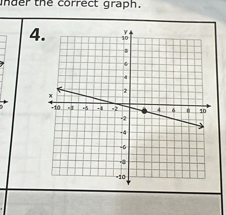 nder the correct graph.
4
D