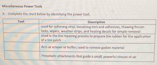 Miscellaneous Power Tools 
9. Complete the chart below by identifying the power tool.