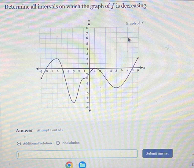 Determine all intervals on which the graph of f is decreasing. 
Answer Attempt 1 out of 2 
Additional Solution No Solution 
Submit Answer 
s