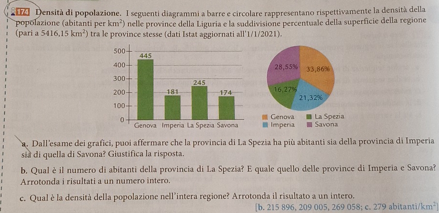 Densità di popolazione. I seguenti diagrammi a barre e circolare rappresentano rispettivamente la densità della
popolazione (abitanti per km^2) nelle province della Liguria e la suddivisione percentuale della superficie della regione
(pari a 5416,15km^2) tra le province stesse (dati Istat aggiornati all’1/1/2021).
a. Dall’esame dei grafici, puoi affermare che la provincia di La Spezia ha più abitanti sia della provincia di Imperia
sia di quella di Savona? Giustifica la risposta.
b. Qual è il numero di abitanti della provincia di La Spezia? E quale quello delle province di Imperia e Savona?
Arrotonda i risultati a un numero intero.
c. Qual è la densità della popolazione nell’intera regione? Arrotonda il risultato a un intero.
[b. 215 896, 209 005, 269 058; c. 279 abitanti/ km^2