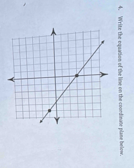 Write the equation of the line on the coordinate plane below.