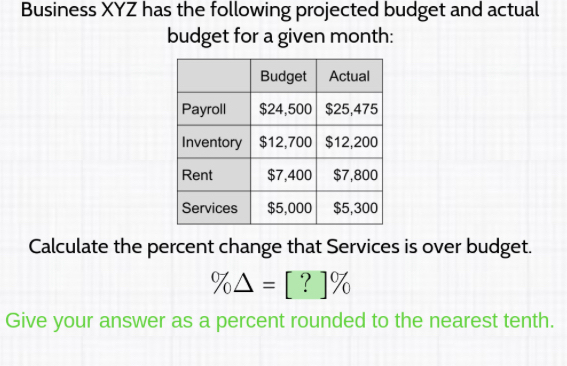 Business XYZ has the following projected budget and actual 
budget for a given month: 
Calculate the percent change that Services is over budget.
% △ =[?]%
Give your answer as a percent rounded to the nearest tenth.