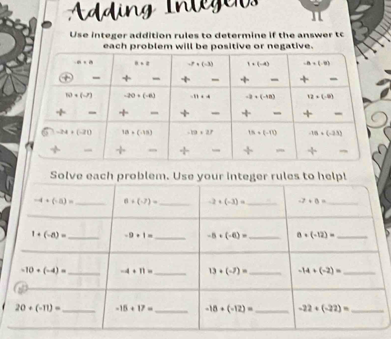 Adding Inlége
Use integer addition rules to determine if the answer tc
each problem will be positive or negative.