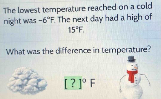 The lowest temperature reached on a cold 
night was -6°F The next day had a high of
15°F. 
What was the difference in temperature?
[?]^circ F