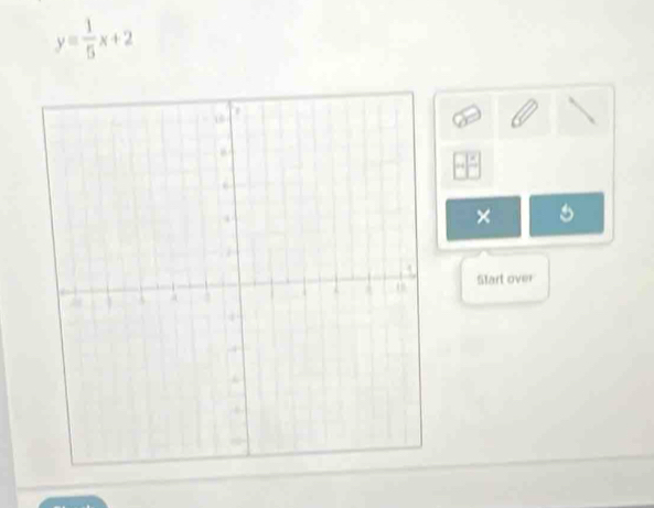 y= 1/5 x+2
× 
Start over