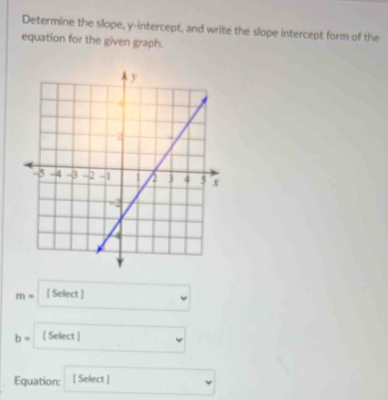 Determine the slope, y-intercept, and write the slope intercept form of the 
equation for the given graph.
m= [ Select ]
b= [ Select ] 
Equation: [ Select ]