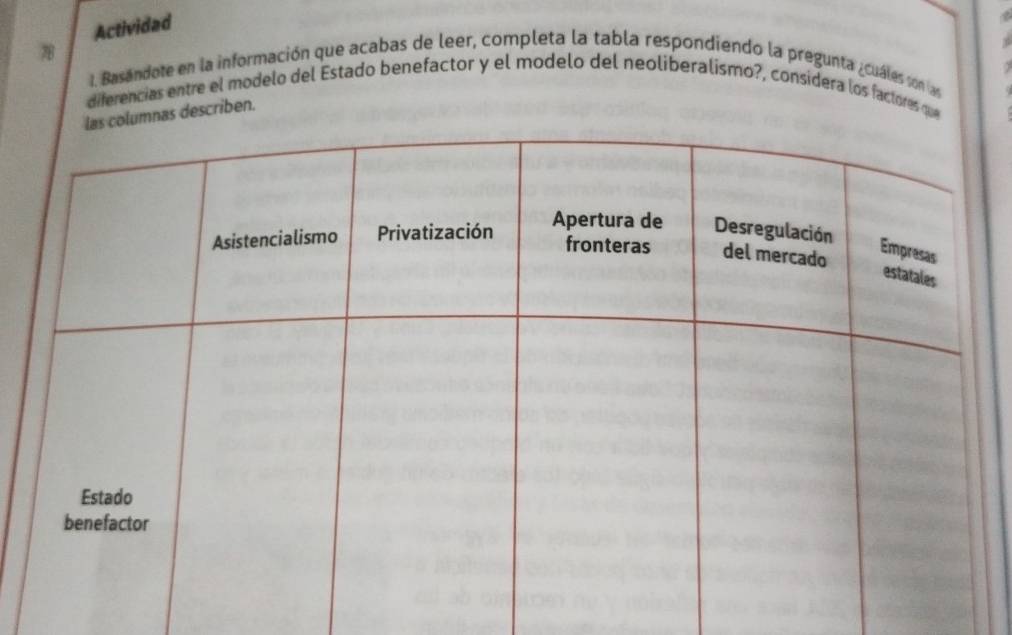 Actividad 
1. Basandote en la información que acabas de leer, completa la tabla respondiendo la pregunta ¿cuáles son las 
diferencias entre el modelo del Estado benefactor y el modelo del neoliberalismo?, consídera los factores que 
nas describen.