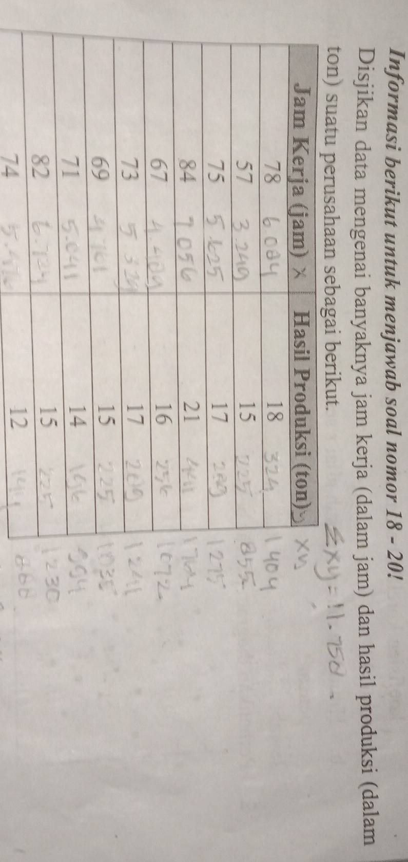 Informasi berikut untuk menjawab soal nomor 18 - 20! 
Disjikan data mengenai banyaknya jam kerja (dalam jam) dan hasil produksi (dalam 
ton) suatagai berikut.
74