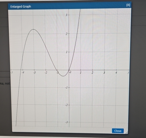 Enlarged Graph X
na, not