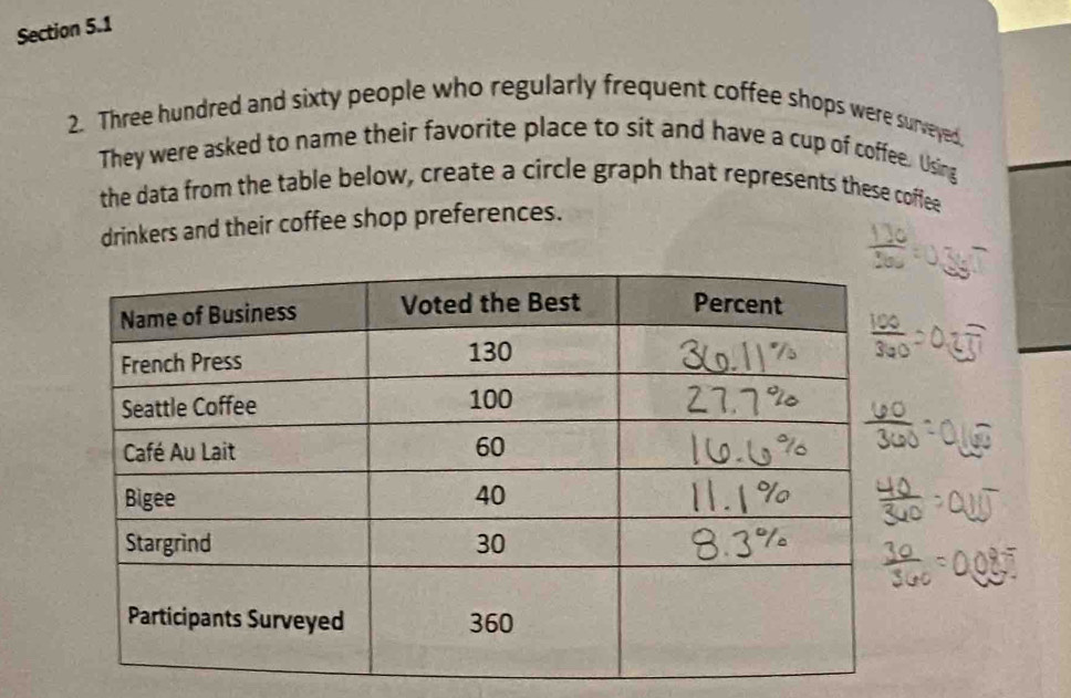 Three hundred and sixty people who regularly frequent coffee shops were surveyed, 
They were asked to name their favorite place to sit and have a cup of coffee. Using 
the data from the table below, create a circle graph that represents these coffee 
drinkers and their coffee shop preferences.