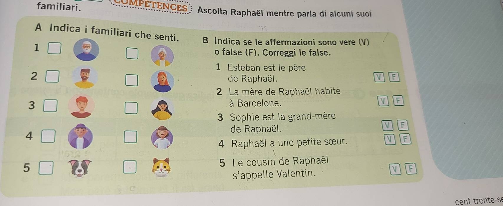 familiari. 
O MPETENCES Ascolta Raphaël mentre parla di alcuni suoi 
A Indica i familiari che senti. B Indica se le affermazioni sono vere (V) 
1 
o false (F). Correggi le false. 
1 Esteban est le père 
2 
de Raphaël. 
V 
2 La mère de Raphaël habite 
3 à Barcelone. 
V F 
3 Sophie est la grand-mère 
de Raphaël. 
v F 
4 
4 Raphaël a une petite sœur. 
V F 
5 5 Le cousin de Raphaël 
s'appelle Valentin. 
V F 
cent rente-s