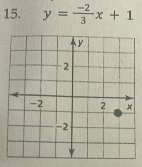 y= (-2)/3 x+1