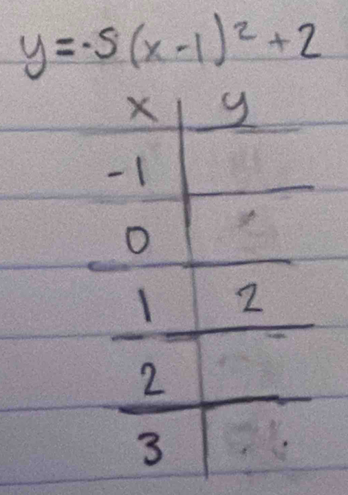 y=-5(x-1)^2+2