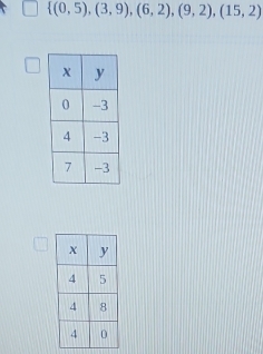  (0,5),(3,9),(6,2),(9,2),(15,2)