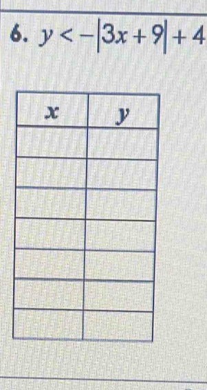 y<-|3x+9|+4