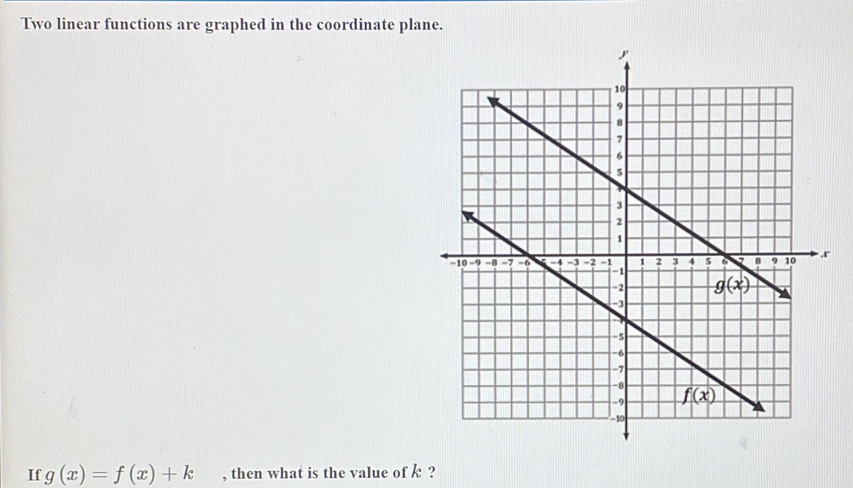 Two linear functions are graphed in the coordinate plane.
If g(x)=f(x)+k , then what is the value of k ?