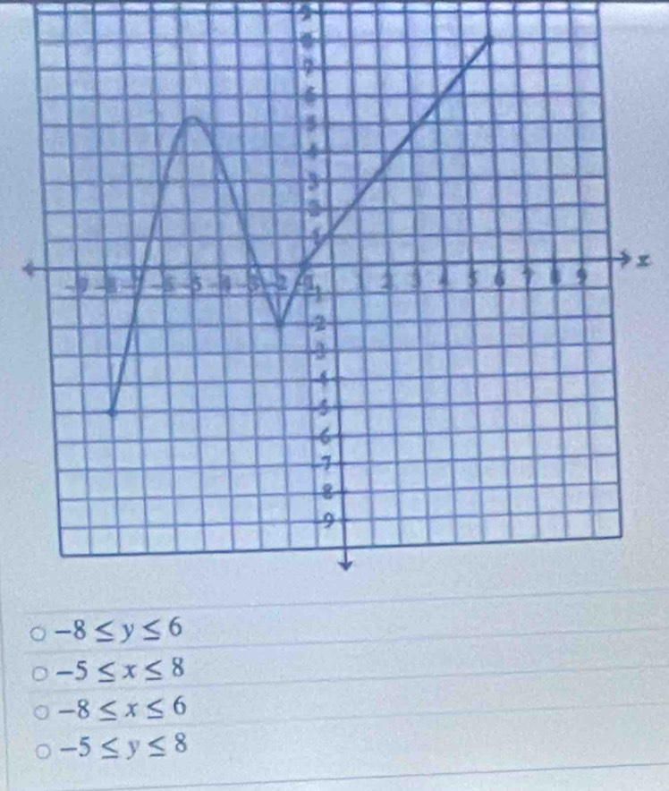 -5≤ x≤ 8
-8≤ x≤ 6
-5≤ y≤ 8