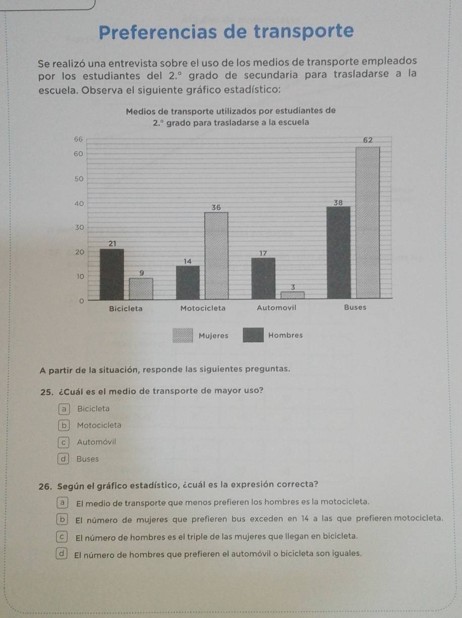 Preferencias de transporte
Se realizó una entrevista sobre el uso de los medios de transporte empleados
por los estudiantes del 2.^circ  grado de secundaria para trasladarse a la
escuela. Observa el siguiente gráfico estadístico:
Mujeres Hombres
A partir de la situación, responde las siguientes preguntas.
25. ¿Cuál es el medio de transporte de mayor uso?
a Bicicleta
b Motocicleta
c Automóvil
d Buses
26. Según el gráfico estadístico, ¿cuál es la expresión correcta?
a El medio de transporte que menos prefieren los hombres es la motocicleta.
b El número de mujeres que prefieren bus exceden en 14 a las que prefieren motocicleta.
c El número de hombres es el triple de las mujeres que llegan en bicicleta.
d El número de hombres que prefieren el automóvil o bicicleta son iguales.