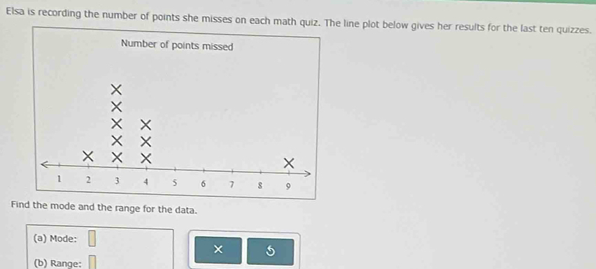 Elsa is recording the number of points she misses on each math quiz. The line plot below gives her results for the last ten quizzes. 
Find the mode and the range for the data. 
(a) Mode: 
× 
(b) Range: