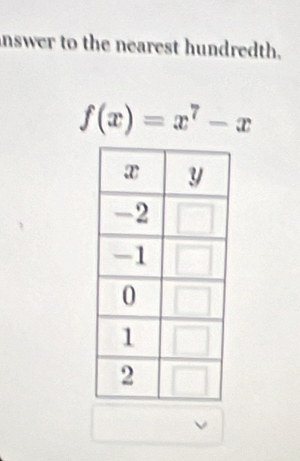 nswer to the nearest hundredth.
f(x)=x^7-x
v