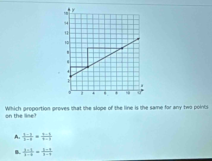 Which proportion proves that the slope of the line is the same for any two points
on the line?
A.  (5-3)/3-0 = (9-5)/9-3 
B.  (3-5)/3-0 = (5-9)/3-9 