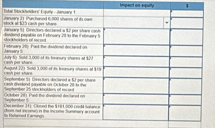 mpact on equity s 
T 
J 
s 
J 
d 
s 
F
J
J
c 
A 
c 
S 
c 
S 
O 
S
D
( 
t