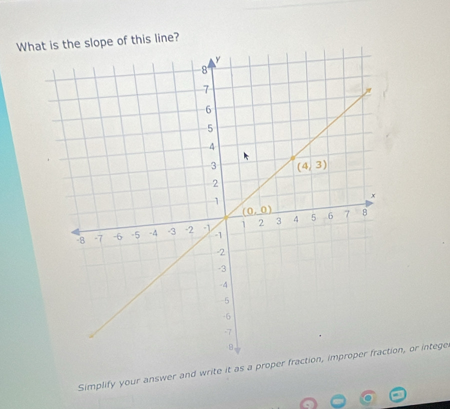 What is the slope of this line?
Simplify your answer and write it as a propion, or intege