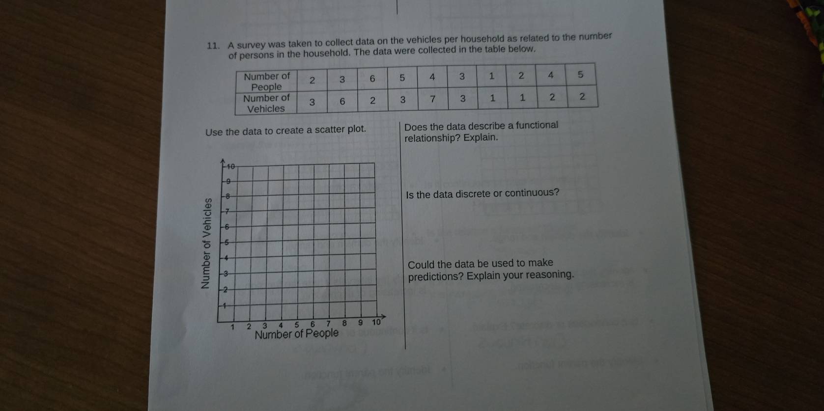 A survey was taken to collect data on the vehicles per household as related to the number 
of persons in the household. The data were collected in the table below. 
Use the data to create a scatter plot. Does the data describe a functional 
relationship? Explain. 
Is the data discrete or continuous? 
Could the data be used to make 
predictions? Explain your reasoning.