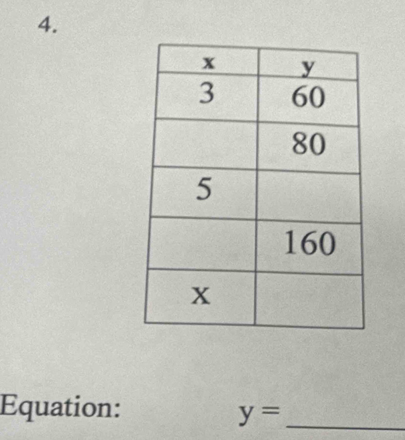 Equation:
y= _