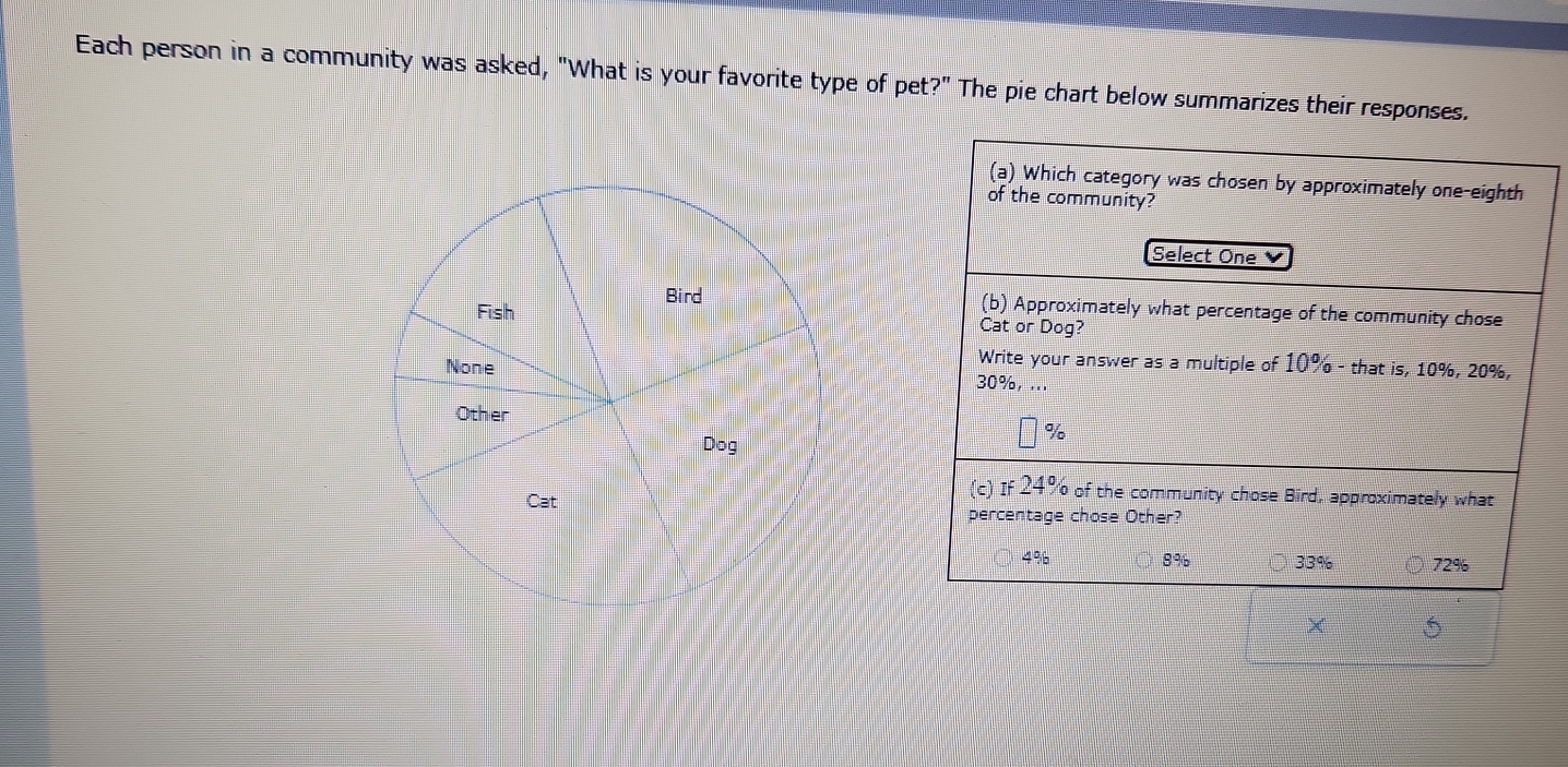 Each person in a community was asked, "What is your favorite type of pe t?'' The pie chart below summarizes their responses.
(a) Which category was chosen by approximately one-eighth
of the community?
Select One
(b) Approximately what percentage of the community chose
Cat or Dog?
Write your answer as a multiple of 10% - that is, 10%, 20%,
30%, ...
%
(c) If 24% of the community chose Bird, approximately what
percentage chose Other?
4% 8% 33% 72%