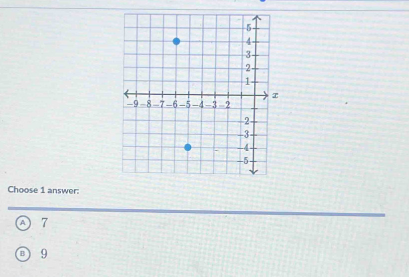 Choose 1 answer:
Ⓐ 7
B 9