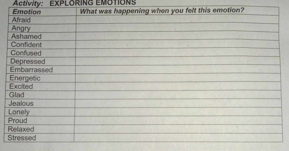 Activity: EXPLORING EMOTIONS