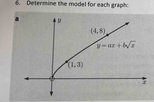 Determine the model for each graph: