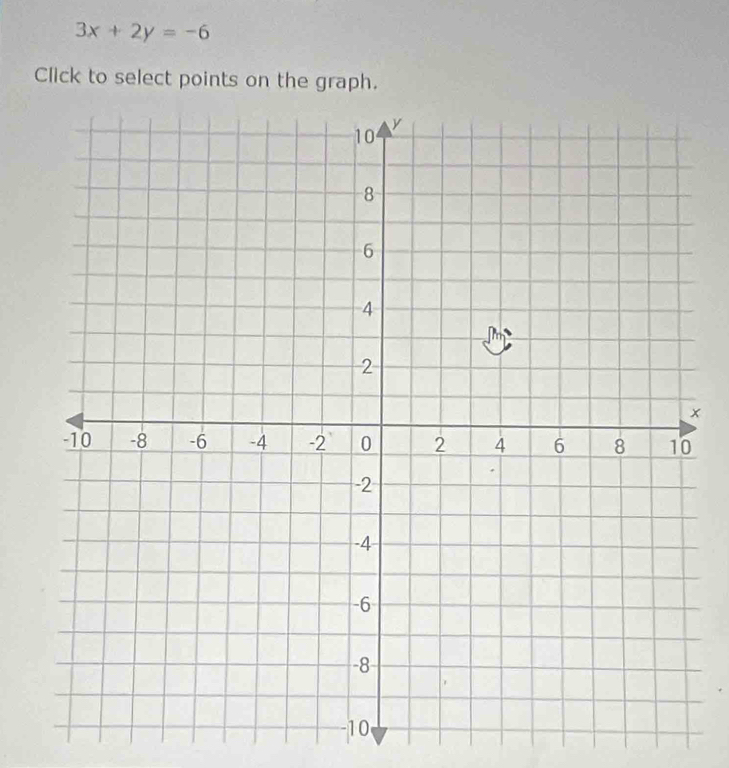 3x+2y=-6
Click to select points on the graph.
x