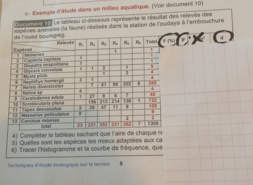 dans un milieu aquatique. (Voir document 10)
relevés des
à l'embouchure
IF Q^2 d
4) Compléter le tableau sachant que l'aire de chaque ré
5) Quelles sont les espèces les mieux adaptées aux ca
6) Tracer l'histogramme et la courbe de fréquence, que
Techniques d'étude écologique sur le terrain 9