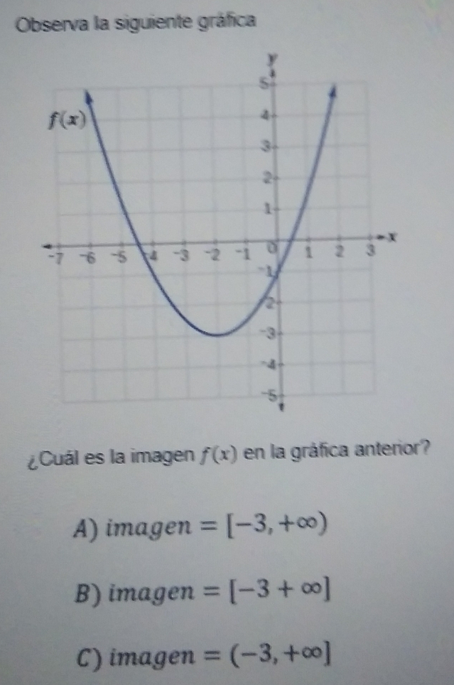 Observa la siguiente gráfica
¿Cuál es la imagen f(x) en la gráfica anterior?
A) imagen=[-3,+∈fty )
B) imagen =[-3+∈fty ]
C) imagen =(-3,+∈fty ]