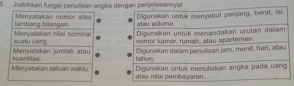 Jodohkan fungsi penulisan angka de