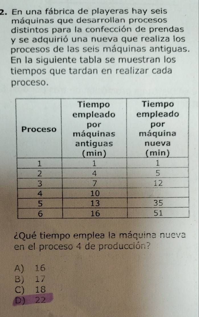 En una fábrica de playeras hay seis
máquinas que desarrollan procesos
distintos para la confección de prendas
y se adquirió una nueva que realiza los
procesos de las seis máquinas antiguas.
En la siguiente tabla se muestran los
tiempos que tardan en realizar cada
proceso.
¿Qué tiempo emplea la máquina nueva
en el proceso 4 de producción?
A) 16
B) 17
C) 18
D) 22