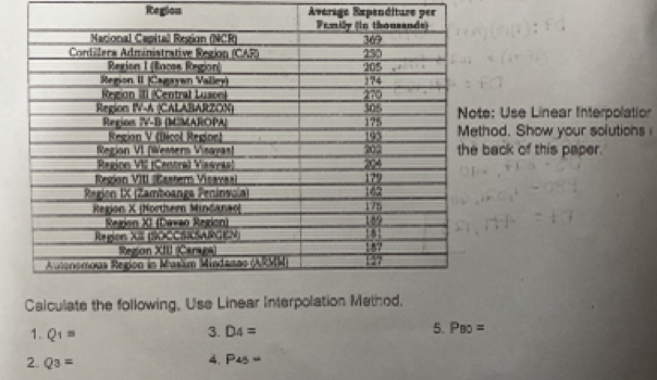Region Avarago Expenditure per 
e: Use Linear Interpolation 
hod. Show your solutions 
ack of this paper. 
1. Q_1= 3. D_4= 5. P_BO=
2 Q_3=
4. P_45=