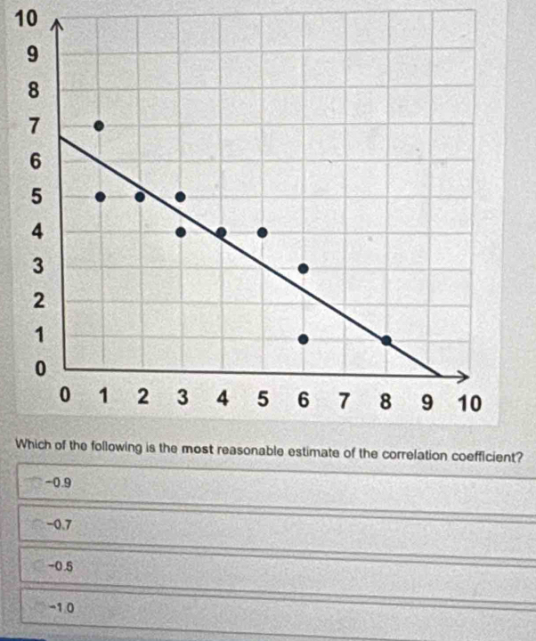 10
Wt?
-0.9
-0.7
-0.5
-1.0