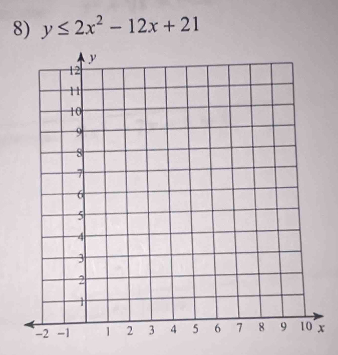 y≤ 2x^2-12x+21
x