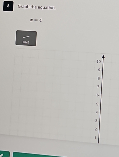 Graph the equation.
x=4
LINE