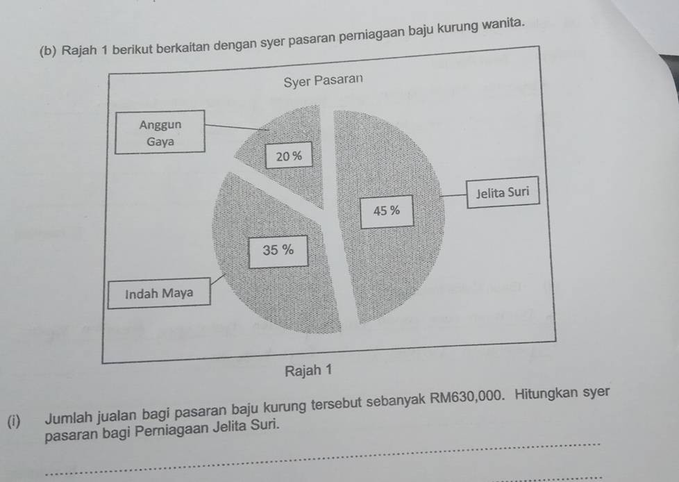 syer pasaran perniagaan baju kurung wanita. 
(i) Jumlah jualan bagi pasaran baju kurung tersebut sebanyak RM630,000. Hitungkan syer 
_ 
pasaran bagi Perniagaan Jelita Suri. 
_