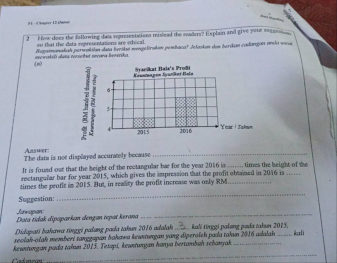 Dota Handling 
F1 - Chapter 12 (Intro) 
2 How does the following data representations mislead the readers? Explain and give your suggestions 
so that the data representations are ethical. 
Bagaimanakah perwakilan data berikut mengelirukan pembaca? Jelaskan dan berikan cadangan anda untuk 
mewakili data tersebut secara beretika. 
(a) 
Syarikat Bala's Profit 
Keuntungan Syarikat Bala
6
5
4 2015 2016 Year Tahun 
Answer: 
The data is not displayed accurately because 
_ 
It is found out that the height of the rectangular bar for the year 2016 is _times the height of the 
rectangular bar for year 2015, which gives the impression that the profit obtained in 2016 is_ 
times the profit in 2015. But, in reality the profit increase was only RM_ 
Suggestion: 
_ 
Jawapan: 
Data tidak dipaparkan dengan tepat kerana 
_ 
Didapati bahawa tinggi palang pada tahun 2016 adalah _ kali tinggi palang pada tahun 2015, 
seolah-olah memberi tanggapan bahawa keuntungan yang diperoleh pada tahun 2016 adalah_ kali 
_ 
keuntungan pada tahun 2015. Tetapi, keuntungan hanya bertambah sebanyak_ 
Cadangan: