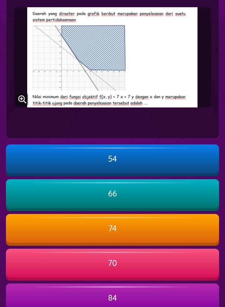 Daerah yang diraster pada grafik berikut merupakan penyelesaian dari suatu
sistem pertidaksamaan
Nilai minimum dari fungsi objektif f(x,y)=7x+7 y dengan x dan y merupakan
titik-titik ujung pada daerah penyelesaian tersebut adalah ....
54
66
74
70
84