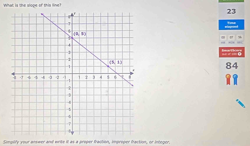 What is the slope of this line?
23
Time
elapsed
00 07 56
MIN SEC
SmartScore
out of 100 Ω
84
RR
Simplify your answer and write it as a proper fraction, improper fraction, or integer.